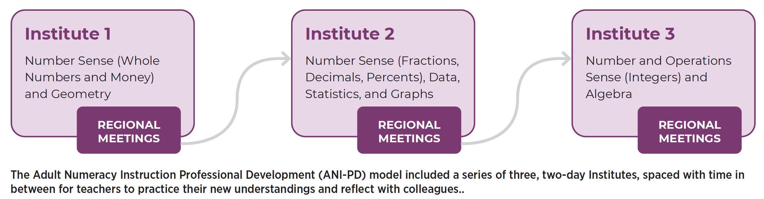Adult-Numeracy-PD-Model