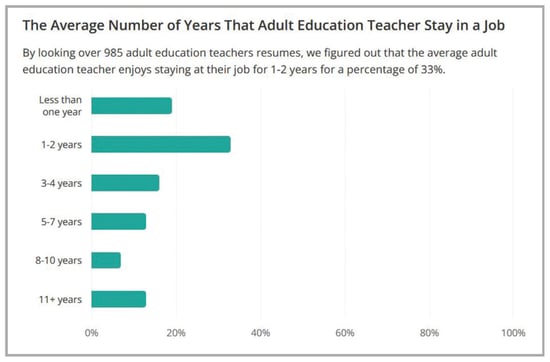 Average-Number-of-Years-that-Adult-Educators-Stay-in-Job