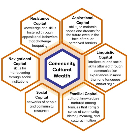 CCW Framework_v2-01