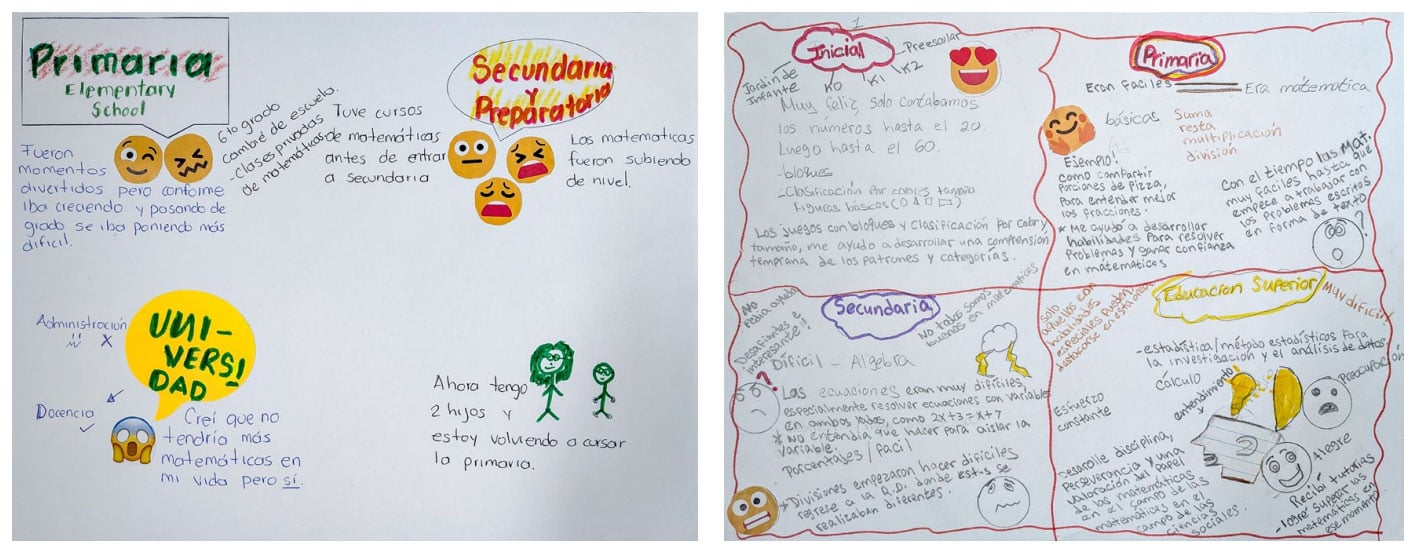 Hand-drawn posters in Spanish showing personal experiences and reflections on learning math from elementary school through university.