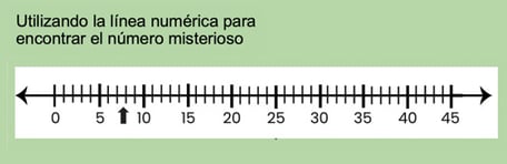 Number line activity in Spanish used to find a mystery number.