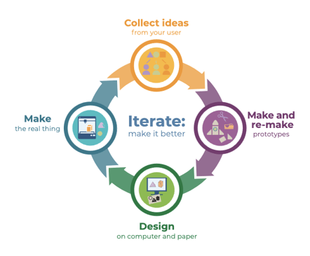 MPACT_IterateChart