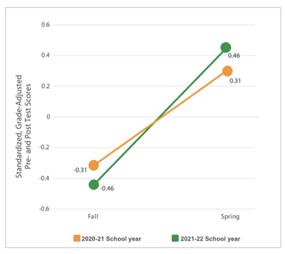 MPACT_chart