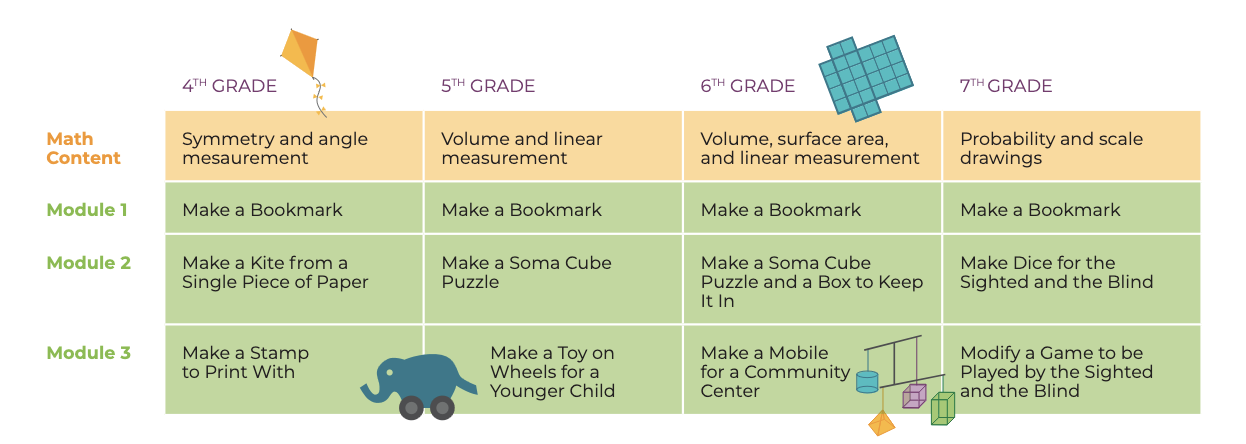 MPACT_gradeTable