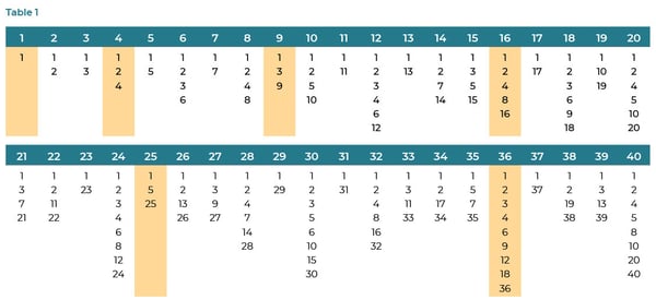 Mathematical-Argumentation-Table-1