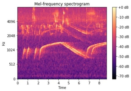 Mel-frequency-spectrogram